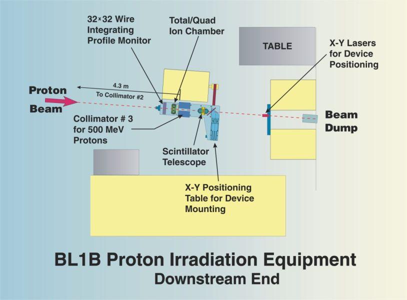 BL1BDownstream